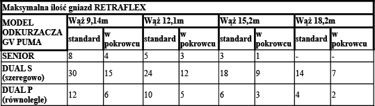 tabela odkurzacz CYCLO VAC do GV PUMA