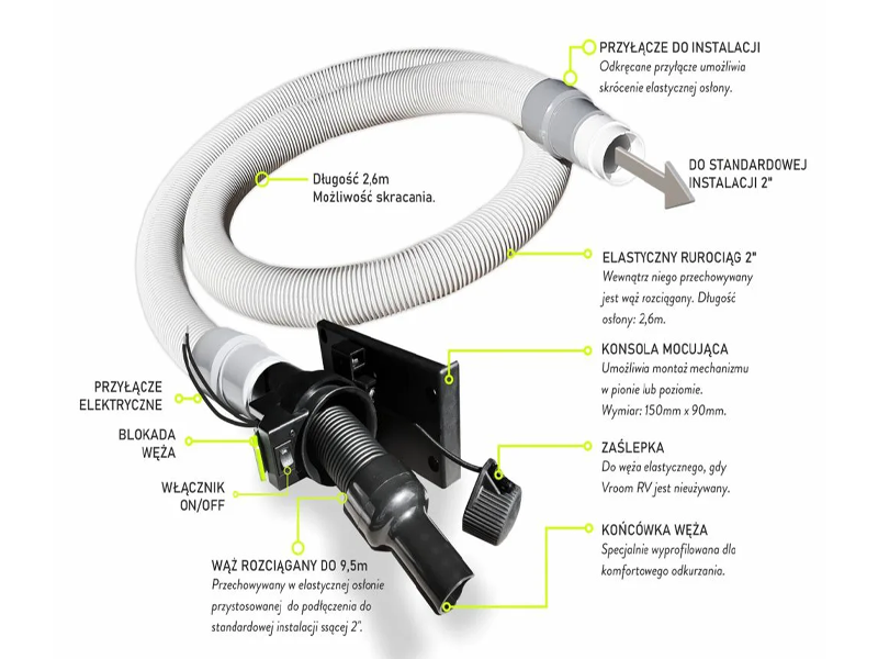 VROOM-RV - zasada działania