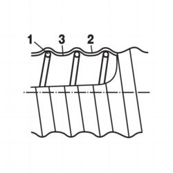 wąż FLEX przekrój