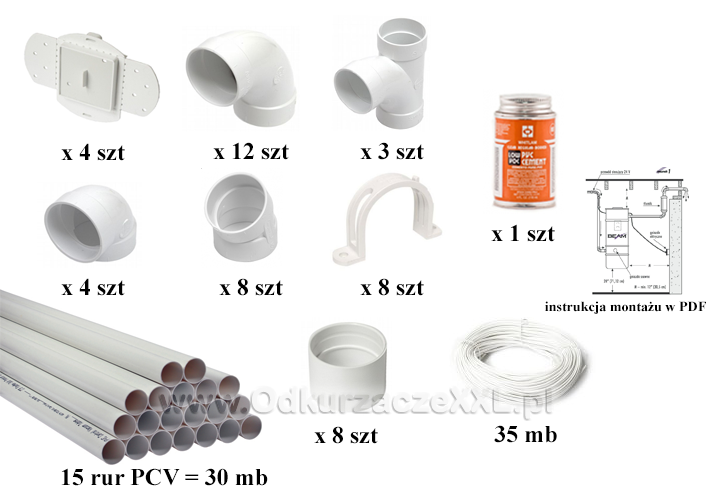 zestaw montazowy na 4 gniazda instalacji centralnego odkurzania